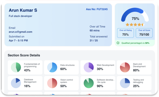 Scoring and assessment management